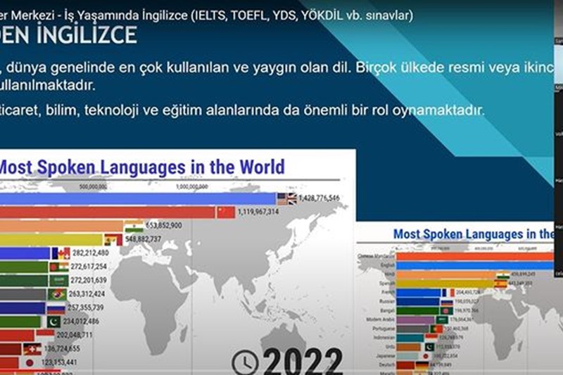 İş Yaşamında İngilizcenin Önemi